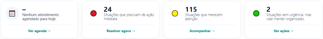 Indicadores Rápidos