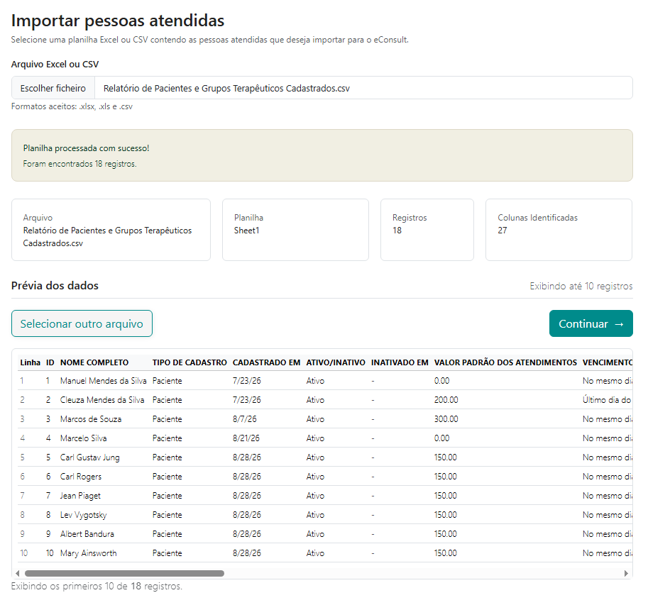 Confira a prévia dos dados