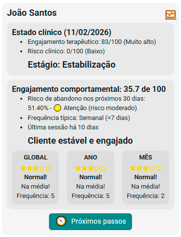 Acompanhamento Inteligente do Paciente