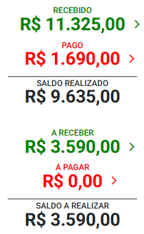 Consolidação Financeira