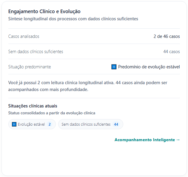 Engajamento Clínico e Evolução