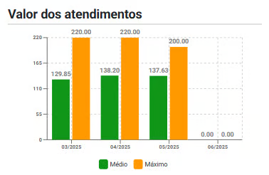 Painel Resultados