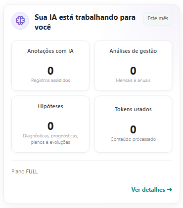 Sua IA está trabalhando para você
