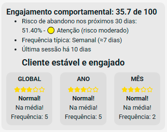 Acompanhamento Inteligente do Paciente