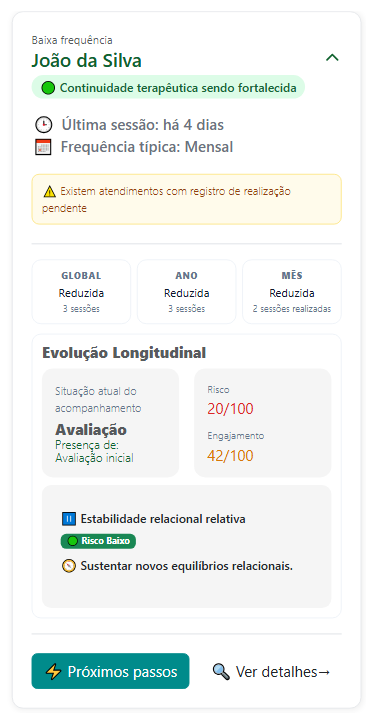Card de acompanhamento