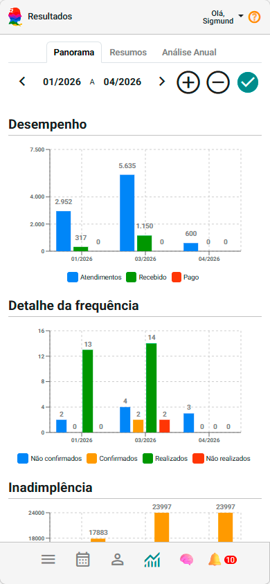 Painel Resultados
