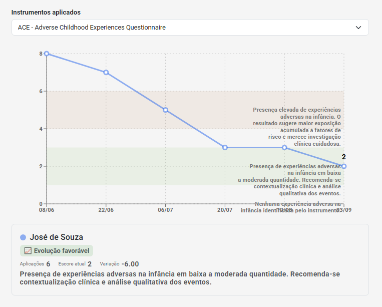 Exemplo de acompanhamento longitudinal do ACE no eConsult