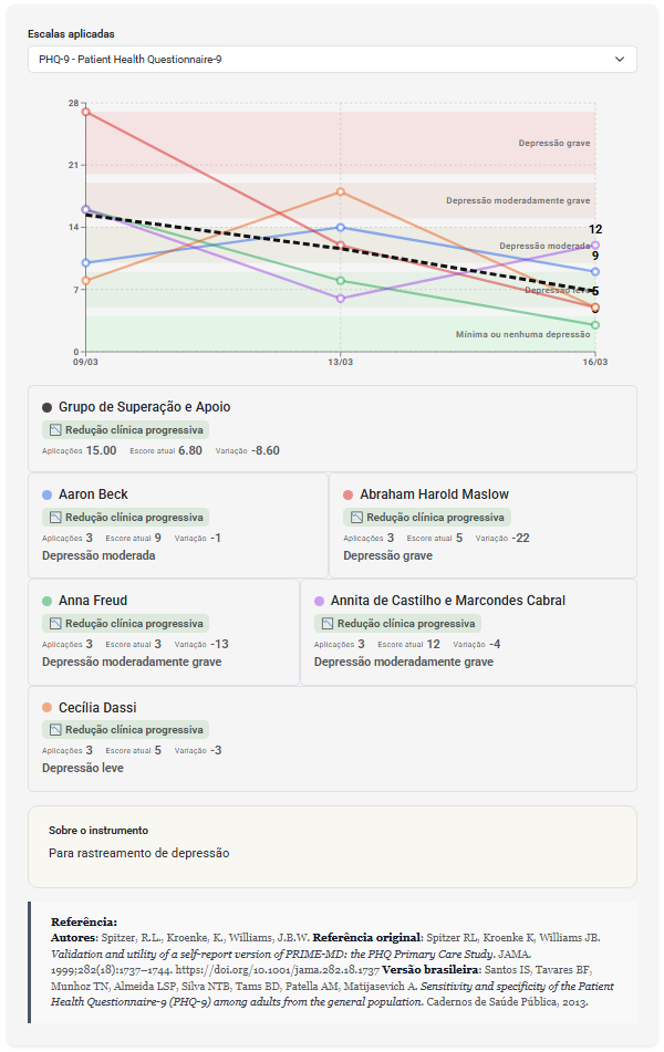 Acompanhamento longitudinal de avaliações psicológicas