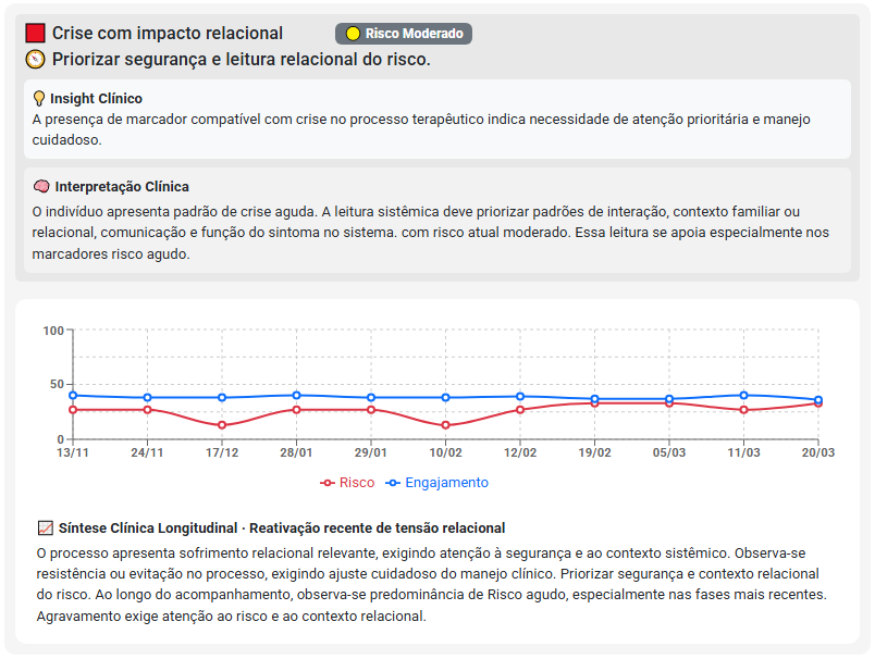 Avaliação Longitudinal de Marcadores Clínicos