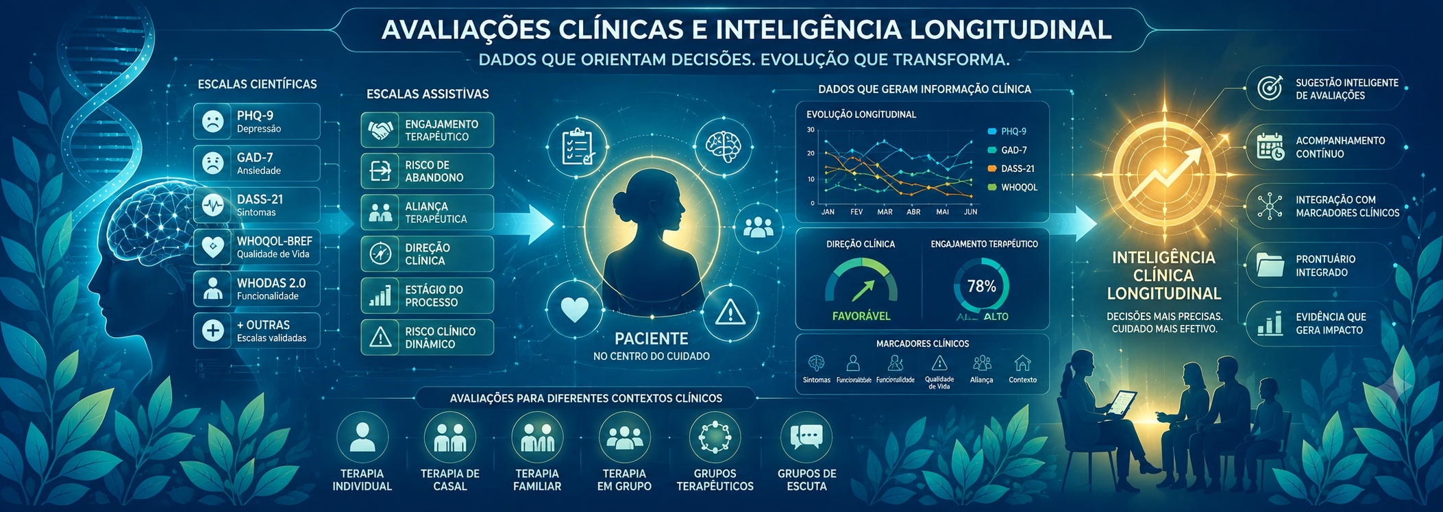 Avaliações Clínicas