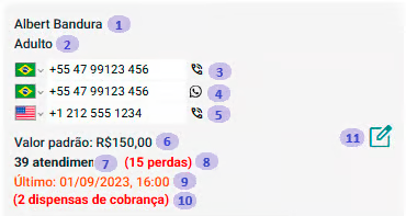 Painel Pacientes e Grupos