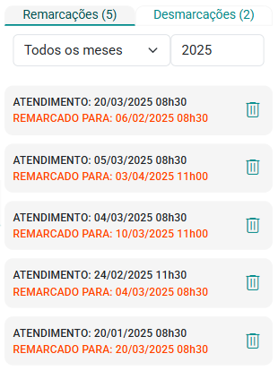 Painel Pacientes e Grupos