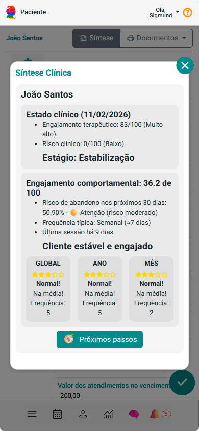 Painel Pacientes e Grupos