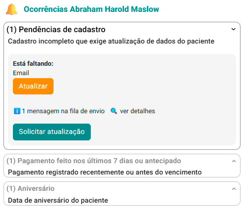 Painel Pacientes e Grupos