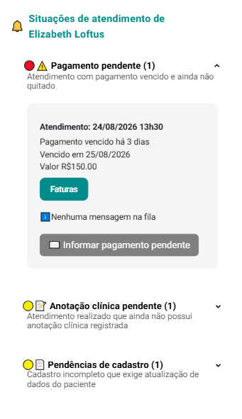 Painel Atendimentos