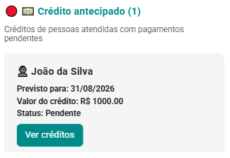 Painel Pessoas Atendidas