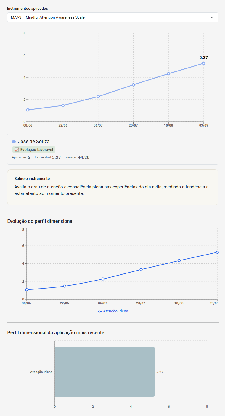 Exemplo de acompanhamento longitudinal do MAAS no eConsult