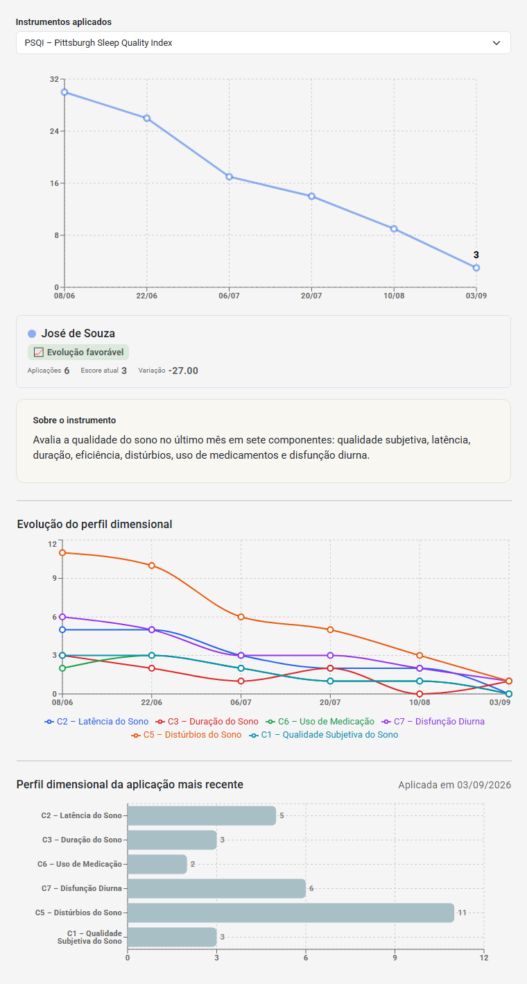 Exemplo de acompanhamento longitudinal do PSQI no eConsult