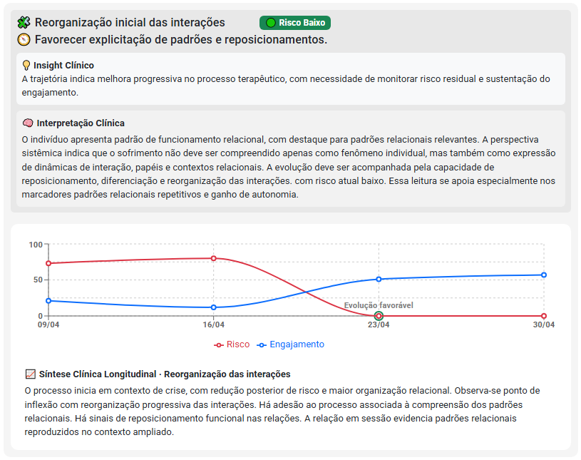 Exemplo de síntese longitudinal baseada em marcadores clínicos