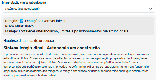 Exemplo de síntese clínica longitudinal com direcionamento terapêutico