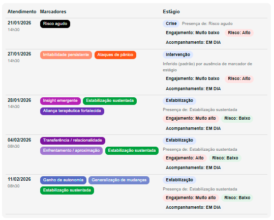 Marcadores clínicos
