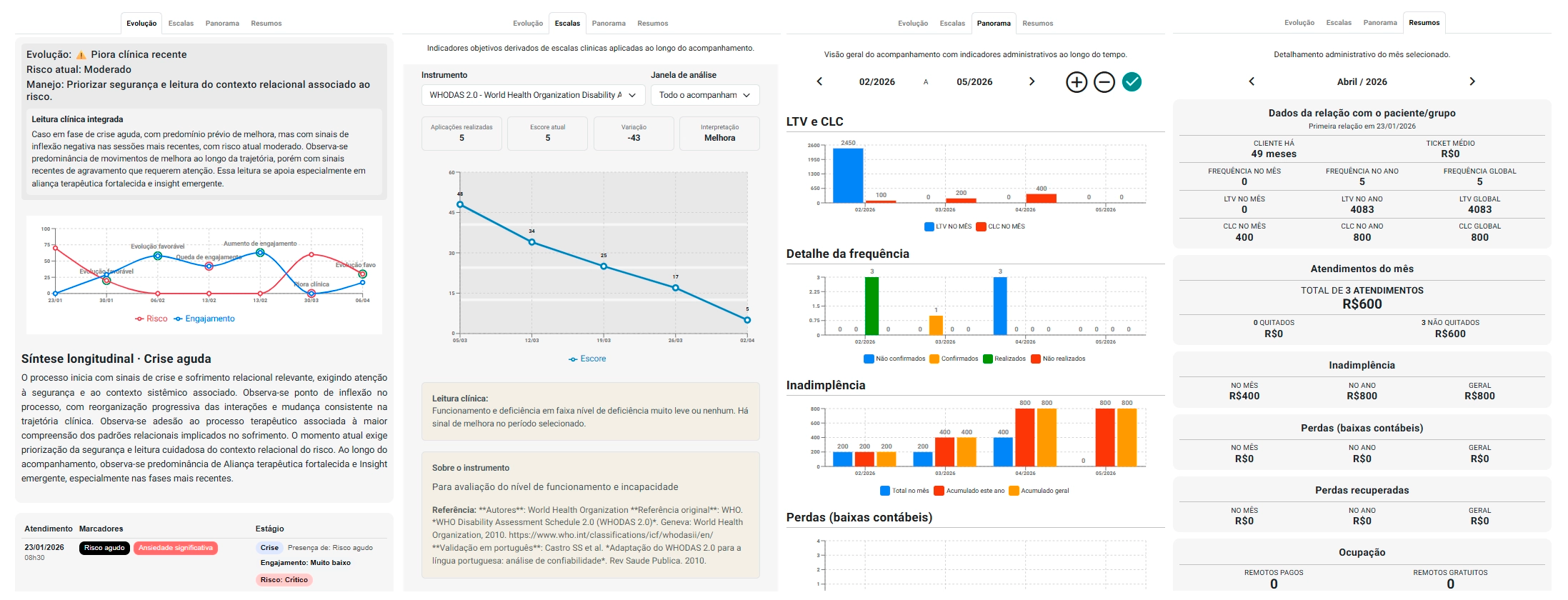 Painel de Acompanhamento Clínico Longitudinal de Paciente no eConsult