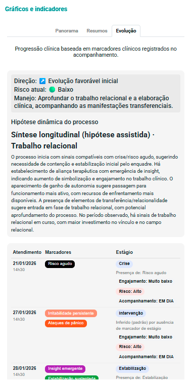 Interface de Inteligência Clínica do eConsult