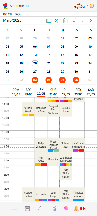 Painel de Atendimentos