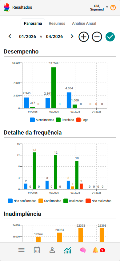 Resultados